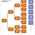 人生設計アイキャッチ